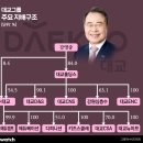 대교뉴이프복지용구센터
