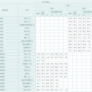 재현고등학교 이미지