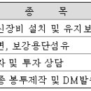 (주)에스에스데이터
