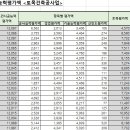 광동산업(주) 이미지