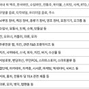 한국수제음료협회 이미지