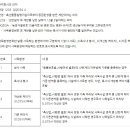 서강농장 이미지