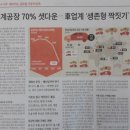 (주)피아트바이오 네이버블로그
