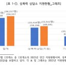 2023년 전성협 성폭력 피해자 지원현황 분석 보고서 이미지