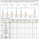 이재명 35% 윤석열 29% *ㅇ* 이미지