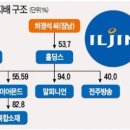 일진마켓 이미지