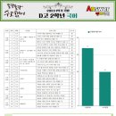 동패고등학교 이미지