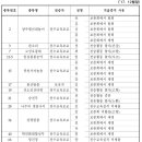 국가무형문화재 위기-최공호 이미지