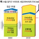 성남카센타 이미지