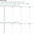 2021.6. 3.(목) : [평가원] 고 3학년 수능모의 평가 시험지/ 해설지 이미지