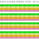 휴일날 동두천(소요산)가는 전동열차 시간표입니다(동두천 10:00~11:00 도착 발췌) 이미지