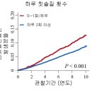 하루 1회 치솔질 ... 심혈관 질환 위험 높다 이미지