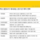 (주) 상대종합상사 이미지