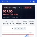 미장 대폭등입니다. 이미지