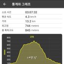 보경사 주차장2 화장실 이미지