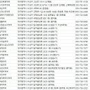 온푸른약국 이미지
