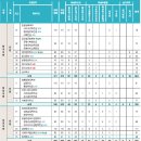 경성대학교 임상약학대학원 이미지