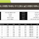 청룡동-10 이미지
