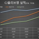 사원으로 입사해 CJ그룹 최연소 대표이사 이미지