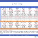 의)청십자의료재단 행복한병원 이미지