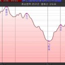 보성주유소 이미지