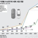 일진수도 이미지