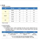 전남예술고등학교 이미지