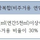 부동산개발업등록 및 업무협약에 관한 정보 이미지