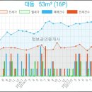 가나성형외과의원 이미지