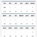 부산환경공단 기장사업소 공원 이미지