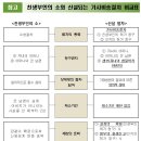 [시행 2018.2.1.] 친생부인의 허가 청구(제854조의2 신설) 등 민법 개정 이미지