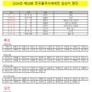 전국율곡서예대전 이미지