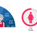 사이소 경북매일