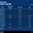 경남친환경바이오센터 이미지