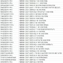 으뜸공인중개사사무소 | 개포동부동산