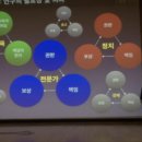 서울온수초등학교 | 2019년 8월 9일, 교육자치 컨퍼런스