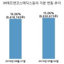 에프앤코스 국민일보