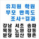 유치원/학원 만족도 조사결과 - 강남 서초 송파 강동 목동 노원 일산 분당 평촌