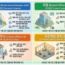 삼성시티합동법률사무소 | 인도 법인 설립 종류 2026 최신 비교(WOS, BO, LO, LLP)