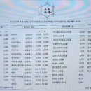 빙수대첩 이미지