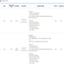 [충북] (09월 30일 마감) 코오롱생명과학(주) - 충주공장 API 라인 증설 채용 이미지