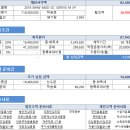 문의주신 2018 BMW 640D 그란쿠페 XDRIVE M SPORT 12월 연 말 떠리 할인 3600만원 가능한 자동차리스 VS 장기렌트 김요한팀장 견적 안내 이미지