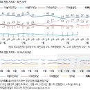 (주)미래유지 이미지