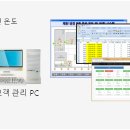 장거리pc 이미지