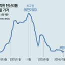 딥다이브 이미지