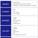 의료법인보람의료재단보람병원 이미지