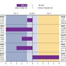 (주) 어세스타