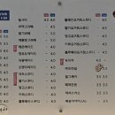 디저트테이블 냠냠 목원대점