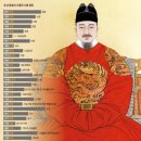 영조사인