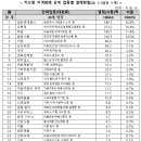 “경기도 재난기본소득, 학원-병원-주유소 등 맘껏 누리세요” 이미지